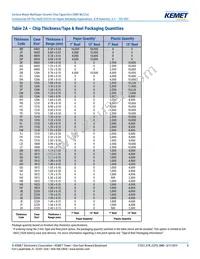 C1206T225K4RCLTU Datasheet Page 8