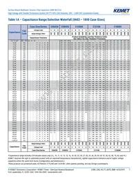 C1206X102JBGACAUTO Datasheet Page 7