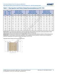 C1206X102JBGACAUTO Datasheet Page 12