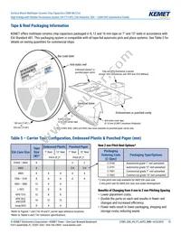 C1206X102JBGACAUTO Datasheet Page 15