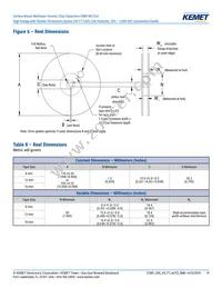 C1206X102JBGACAUTO Datasheet Page 19