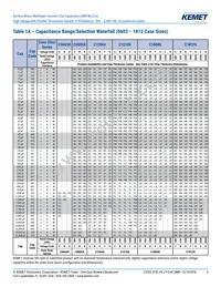 C1206X103KBRACTU Datasheet Page 5