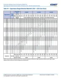 C1206X103KBRACTU Datasheet Page 7