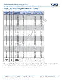 C1206X103KBRACTU Datasheet Page 8