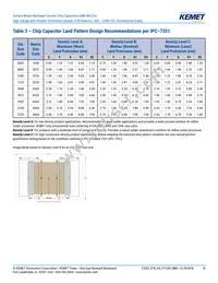 C1206X103KBRACTU Datasheet Page 10