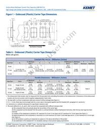 C1206X103KBRACTU Datasheet Page 17