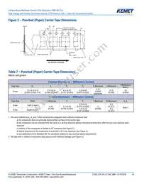 C1206X103KBRACTU Datasheet Page 18