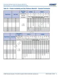 C1206X104J3REC7800 Datasheet Page 8