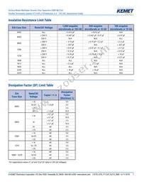 C1206X104K2RACAUTO Datasheet Page 7