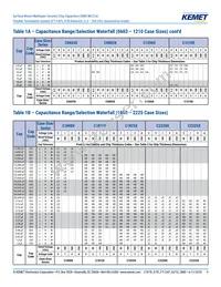 C1206X104K2RACAUTO Datasheet Page 9