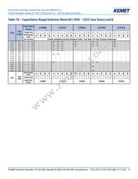 C1206X104K2RACAUTO Datasheet Page 10