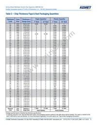 C1206X104K2RACAUTO Datasheet Page 11