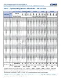 C1206X300JDGACTU Datasheet Page 6