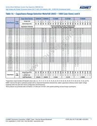 C1206X300JDGACTU Datasheet Page 7