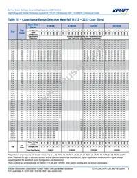 C1206X300JDGACTU Datasheet Page 8