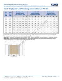 C1206X300JDGACTU Datasheet Page 12