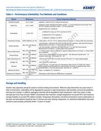 C1206X300JDGACTU Datasheet Page 14