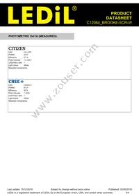 C12084_BROOKE-SCR-W Datasheet Page 3