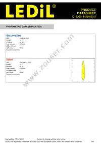 C12095_MINNIE-M Datasheet Page 5