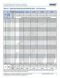 C1210C102JGRACTU Datasheet Page 5
