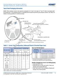 C1210C102JGRACTU Datasheet Page 16