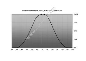 C12211_CINDY-M2 Datasheet Page 2