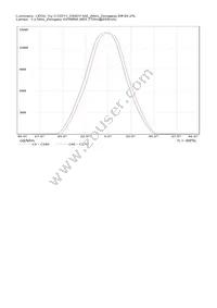 C12211_CINDY-M2 Datasheet Page 3