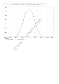 C12211_CINDY-M2 Datasheet Page 4