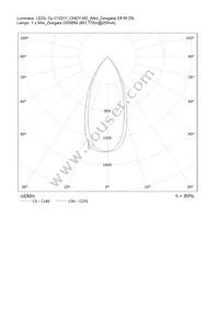 C12211_CINDY-M2 Datasheet Page 5