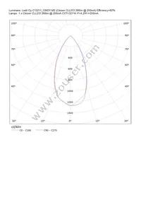 C12211_CINDY-M2 Datasheet Page 6