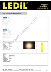 C12288_ANGIE-W Datasheet Page 3