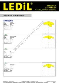 C12362_STRADA-2X2-DWC Datasheet Page 15