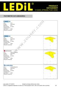 C12449_STRADA-T-6X1-DWC Datasheet Page 3