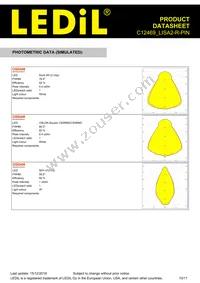 C12469_LISA2-R-PIN Datasheet Page 10