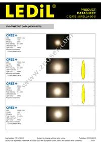 C12476_MIRELLA-50-S Datasheet Page 9