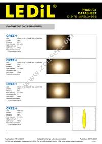 C12476_MIRELLA-50-S Datasheet Page 10