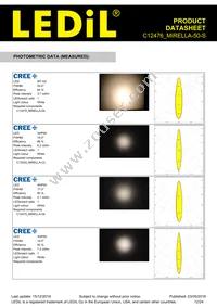 C12476_MIRELLA-50-S Datasheet Page 12