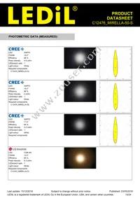 C12476_MIRELLA-50-S Datasheet Page 13