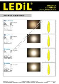 C12476_MIRELLA-50-S Datasheet Page 16