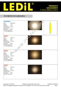 C12476_MIRELLA-50-S Datasheet Page 18