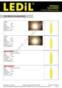 C12476_MIRELLA-50-S Datasheet Page 20