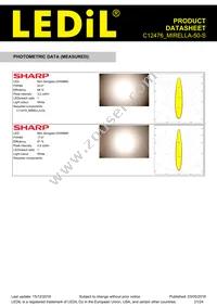 C12476_MIRELLA-50-S Datasheet Page 21