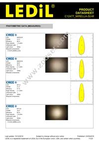 C12477_MIRELLA-50-M Datasheet Page 11