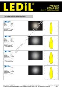 C12477_MIRELLA-50-M Datasheet Page 13