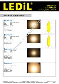 C12477_MIRELLA-50-M Datasheet Page 15