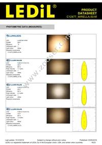 C12477_MIRELLA-50-M Datasheet Page 16