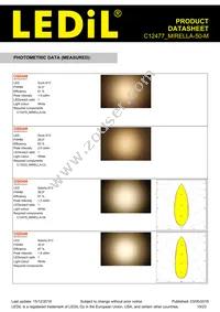 C12477_MIRELLA-50-M Datasheet Page 19