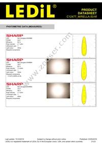 C12477_MIRELLA-50-M Datasheet Page 21