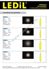 C12480_MIRELLA-50-S-PIN Datasheet Page 4