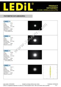 C12480_MIRELLA-50-S-PIN Datasheet Page 7